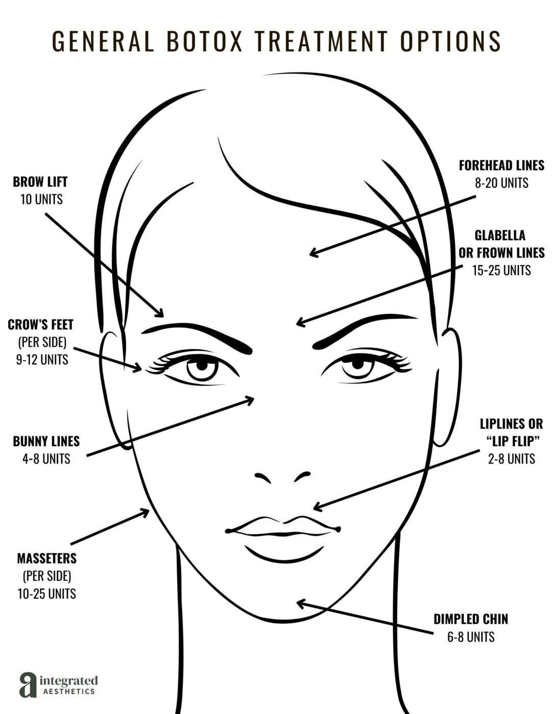 Botox Beyond the Face - Integrated Aesthetics